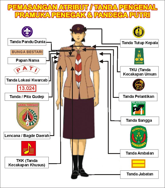 Materi Dasar Pramuka Lengkap Sesuai Dengan SKEP Kepramukaan Pendidikan