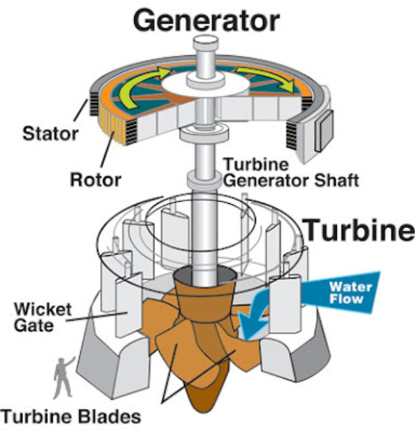 Turbin dan Generator.jpeg