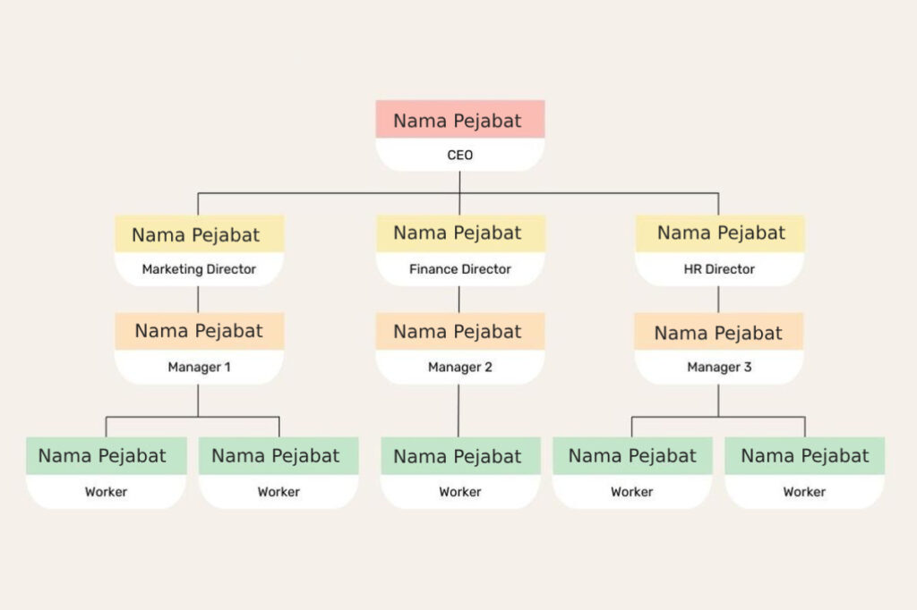 Contoh Struktur Organisasi Perusahaan