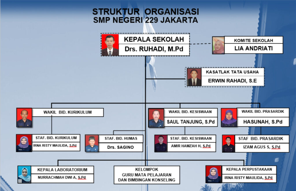 Struktur Kepala Sekolah