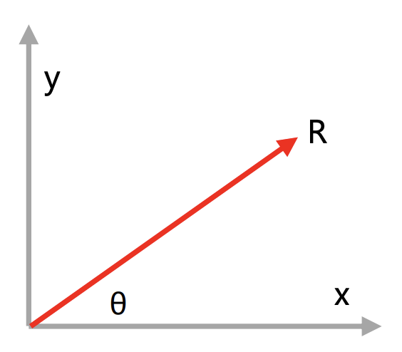 Operasi Matematis Vektor Metode Analitik Proyeksi Sumbu X dan Y