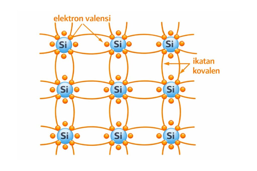 Ikatan kovalen silikon dalam dua dimensi