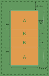 Ukuran Net Voli: Panduan Lengkap untuk Pemain dan Penggemar