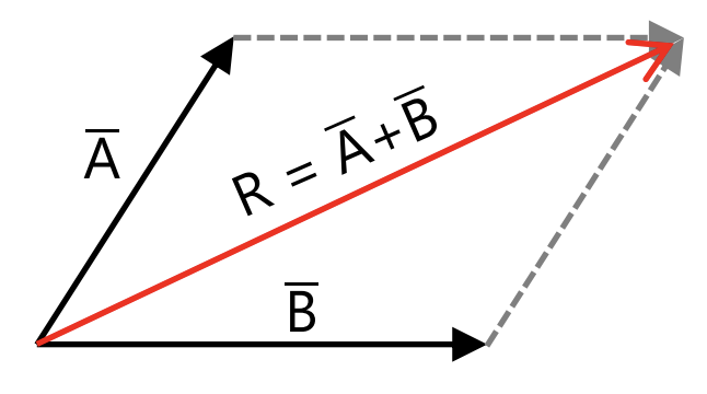 Metode Vector Vektor dan Operasi Matematis Vektor - Pendidikan