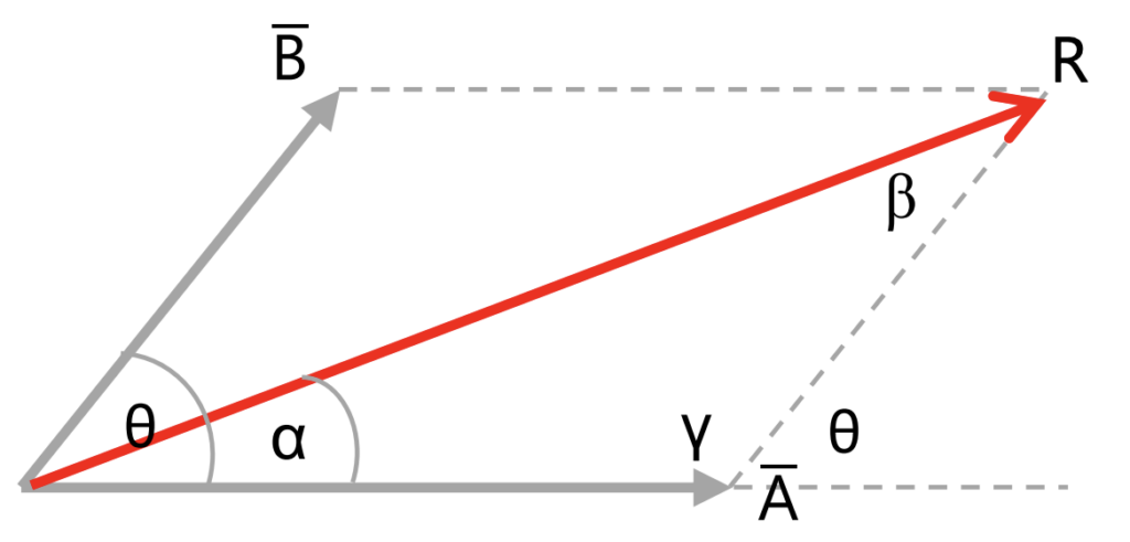 Metode Vector Vektor dan Operasi Matematis Vektor - Pendidikan