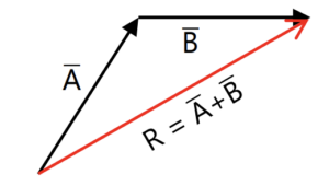 Rumus dan Gambar Penjumlahan Vektor Metode Segitiga
