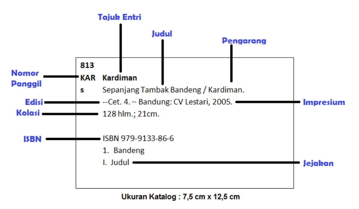 Pembuatan Katalog Buku di Perpustakaan