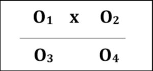 Non equivalent control group design