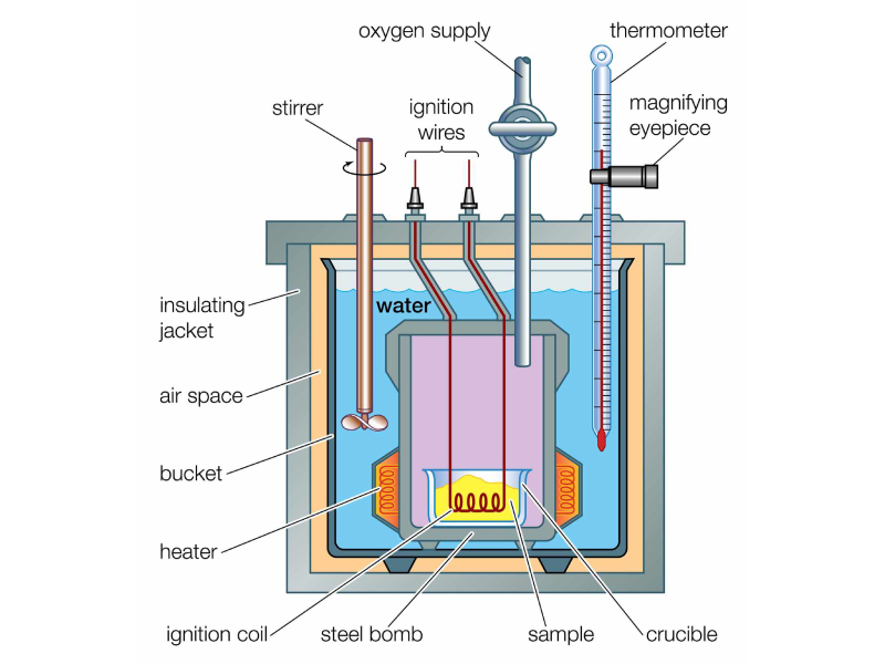 Bagan Kalorimeter