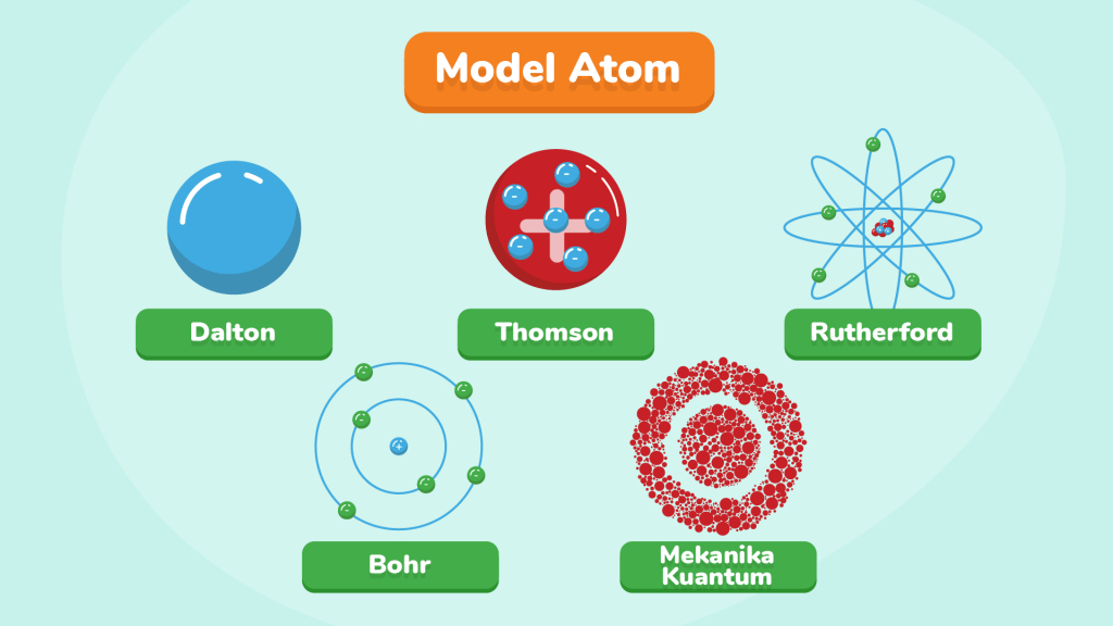 Makalah Teori Model Atom