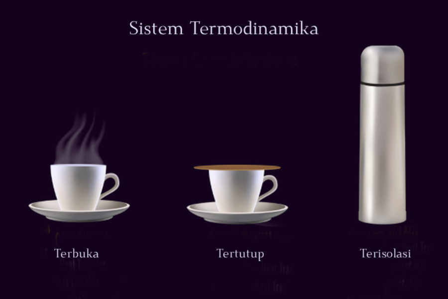 Jenis-Jenis Sistem Termodinamika
