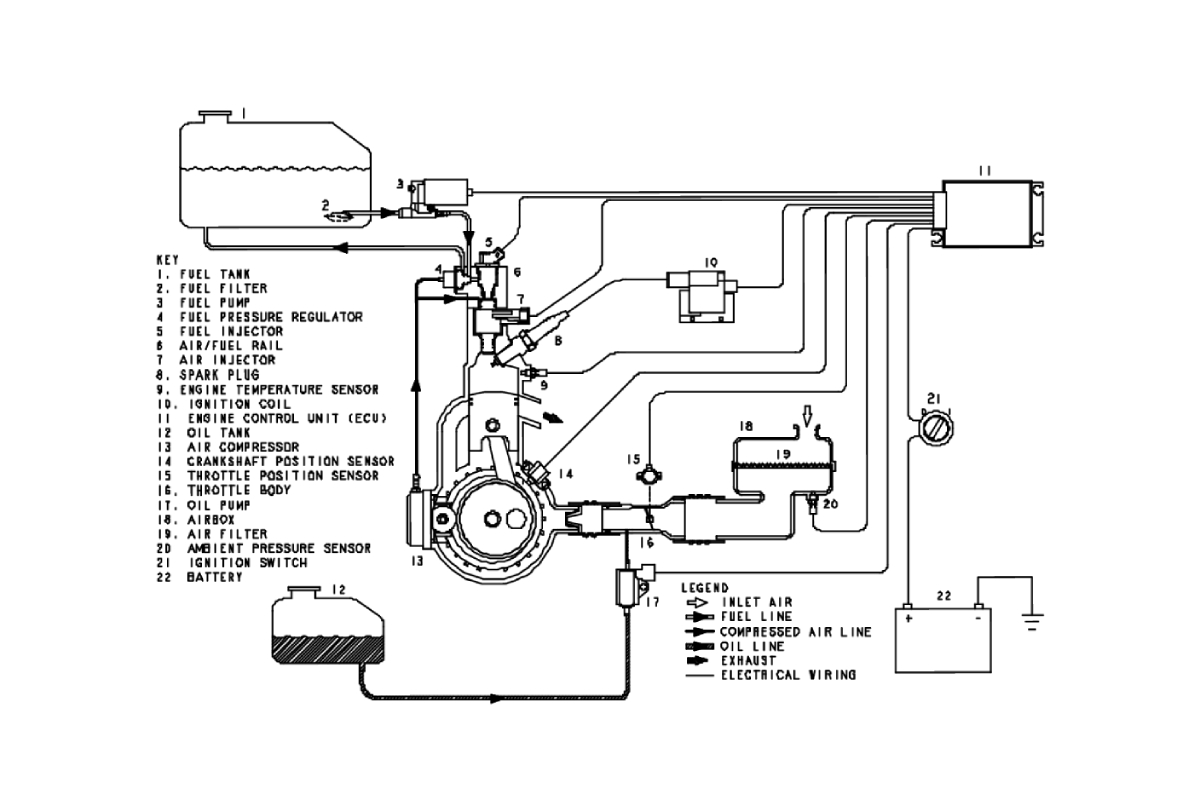 Makalah Sistem EFI – Electronic Fuel Injection