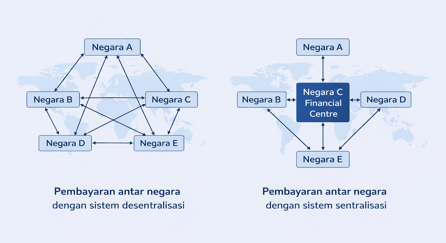 Lalu Lintras Transaksi Perbankan Internasional